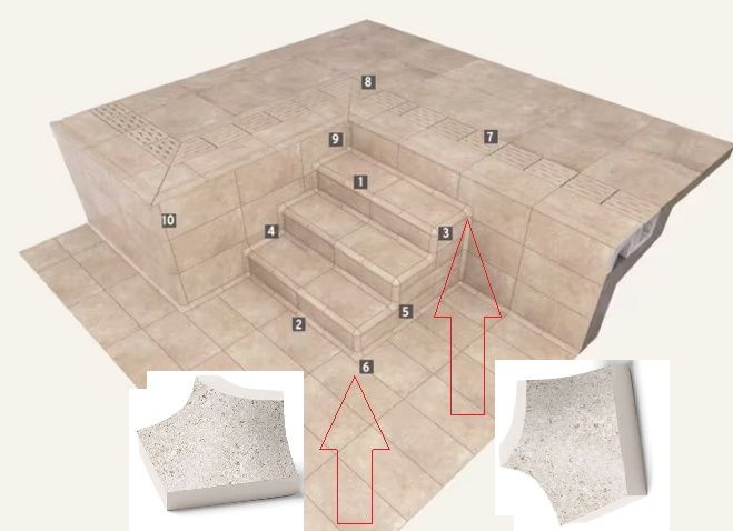 6,5x6,5 TROPICAL TURQUETA C1R9 Külső Sarok csatlakozó hajlatelemhez 6,5x6,5 TROPICAL TURQUETA C1R9 Külső Sarok csatlakozó hajlatelemhez